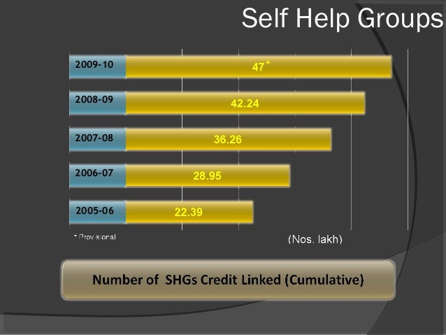 thesis on self help groups in india